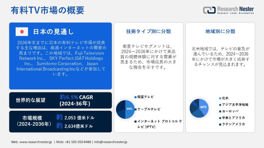 Pay TV Market Overview